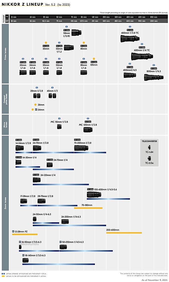 NIKKOR_Z_LINEUP_Nov_2022_en_EU_original_original.jpg